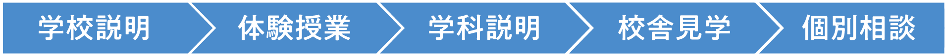 オープンキャンパスの流れ